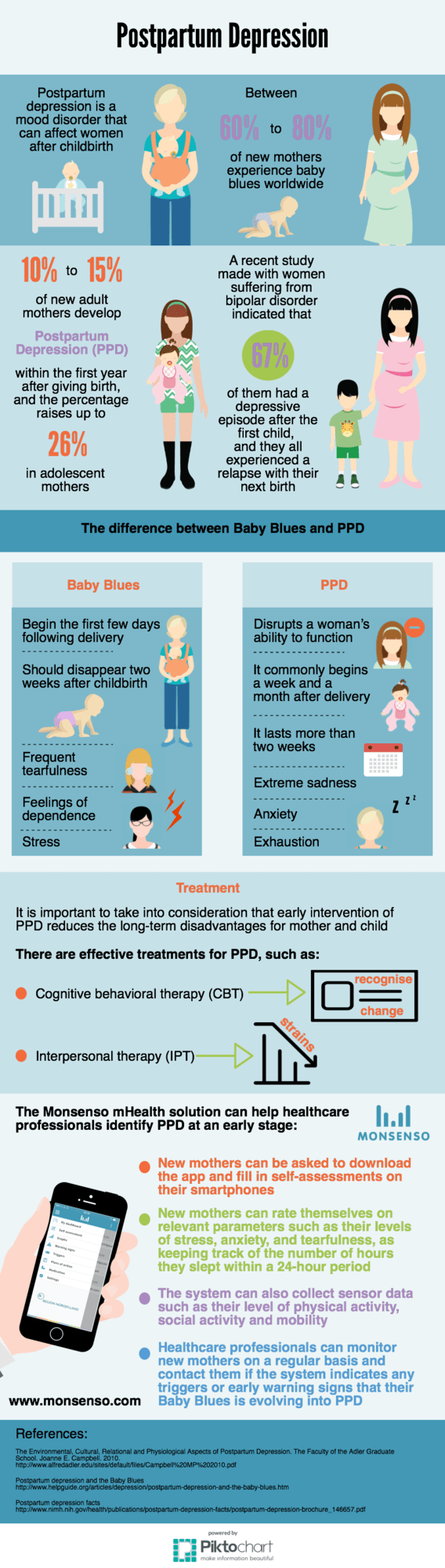 Postpartum depression literature review