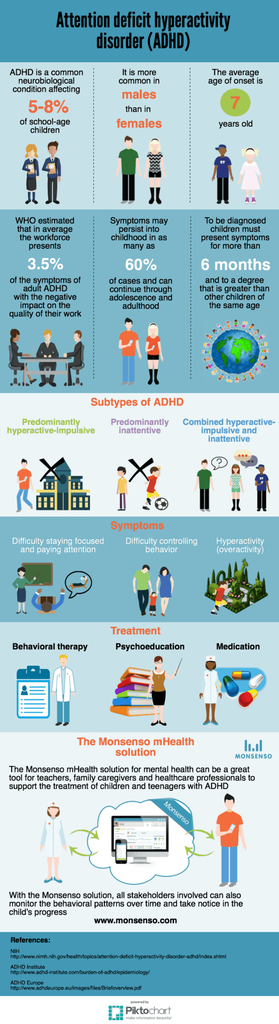 Infographic of fact about ADHD