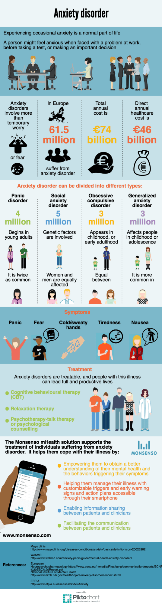 an infographic of facts about anxiety disorder