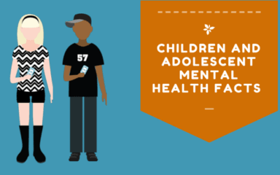 Children and adolescent mental health facts (infographic)