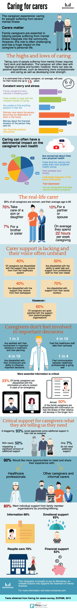 infographic of the family caregiver experience regards of dealing with family members with mental illness